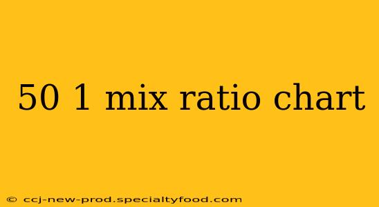 50 1 mix ratio chart