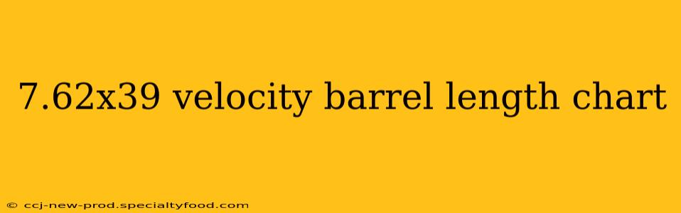 7.62x39 velocity barrel length chart