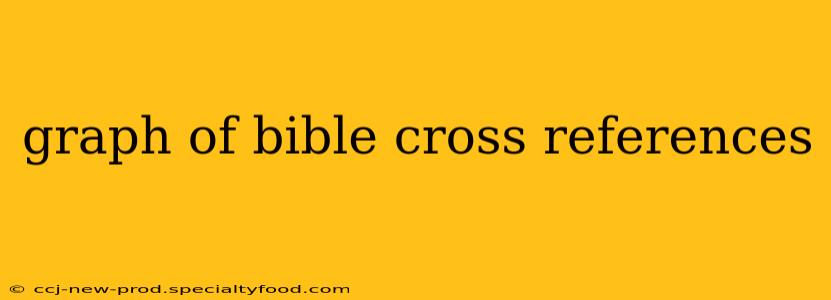 graph of bible cross references