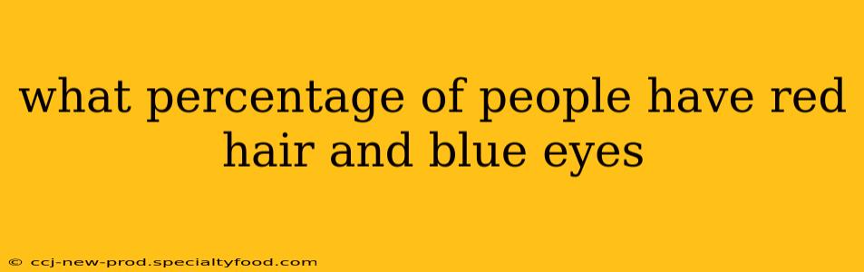 what percentage of people have red hair and blue eyes